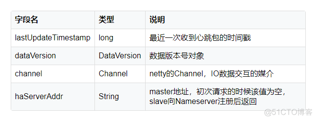 深入剖析RocketMQ源码-NameServer_rabbitmq_10