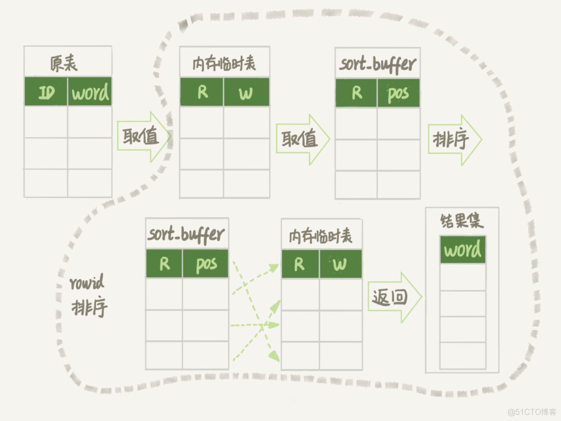 MYSQL——随机查询消息解决方案_字段_04