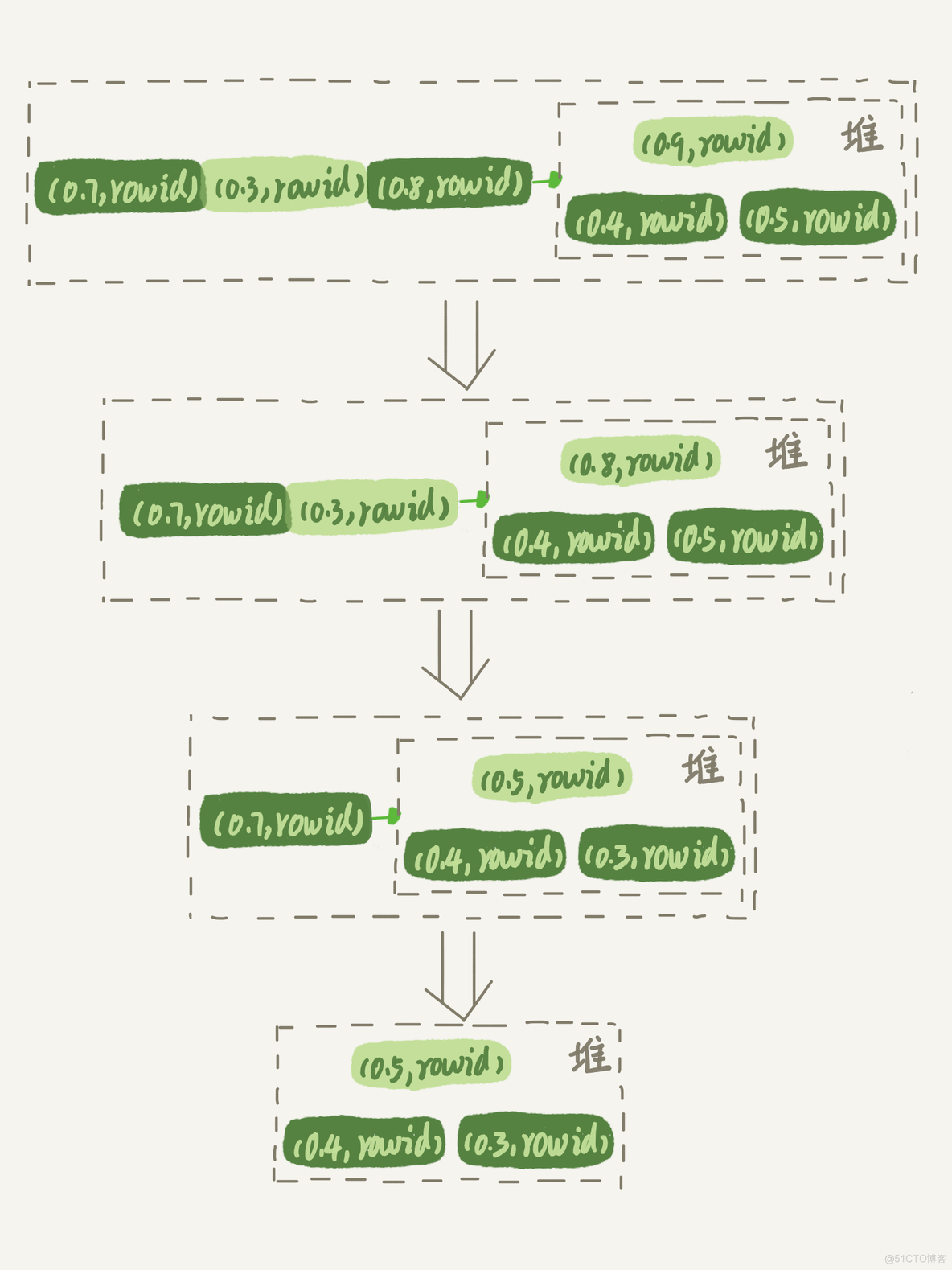 MYSQL——随机查询消息解决方案_字段_06