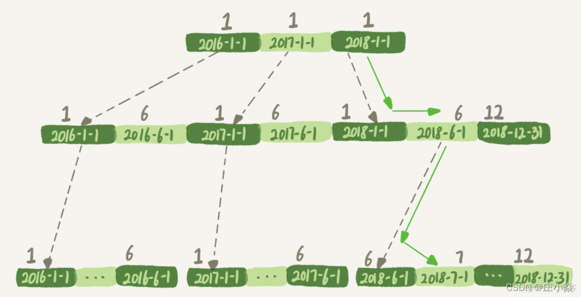 MYSQL——SQL慢查询与案例分析_SQL_04