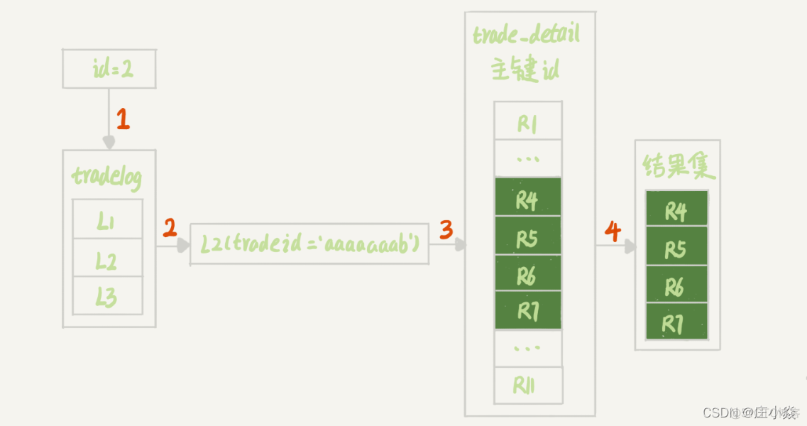 MYSQL——SQL慢查询与案例分析_MySQL_07