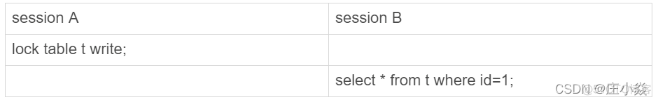 MYSQL——SQL慢查询与案例分析_SQL_11