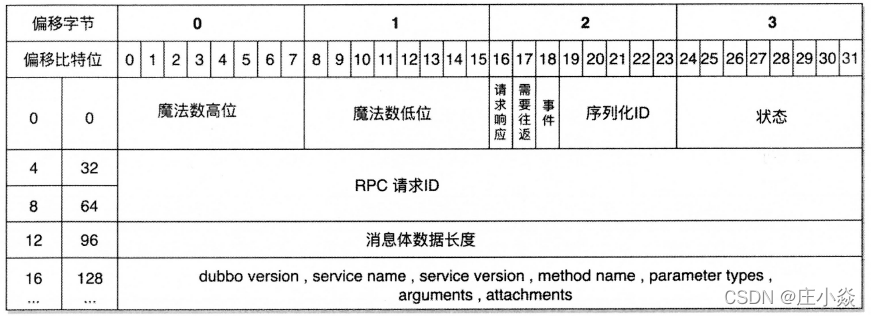 Dubbo——通信框架与通信协议(dubbo协议)原理_Endpoint_04