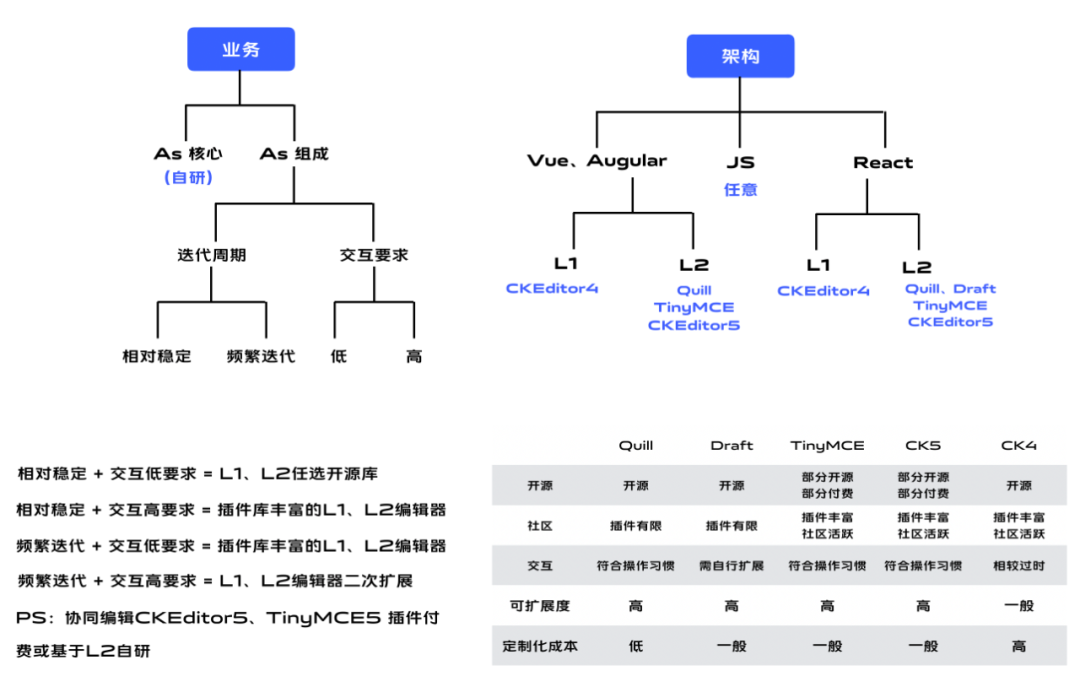 富文本编辑器之游戏角色升级ing_富文本编辑器_04