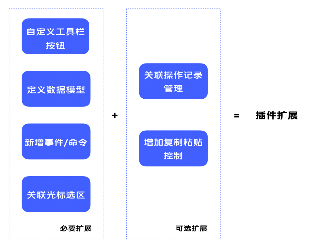 富文本编辑器之游戏角色升级ing_编辑器_14