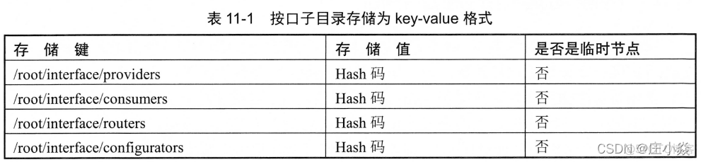 Dubbo——注册中心(etcd)原理_推送_02