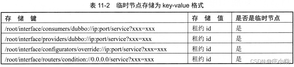 Dubbo——注册中心(etcd)原理_dubbo_03