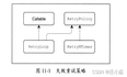 Dubbo——注册中心(etcd)原理