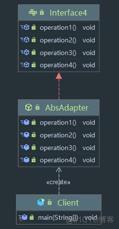 软件设计模式——适配器模式_System_04