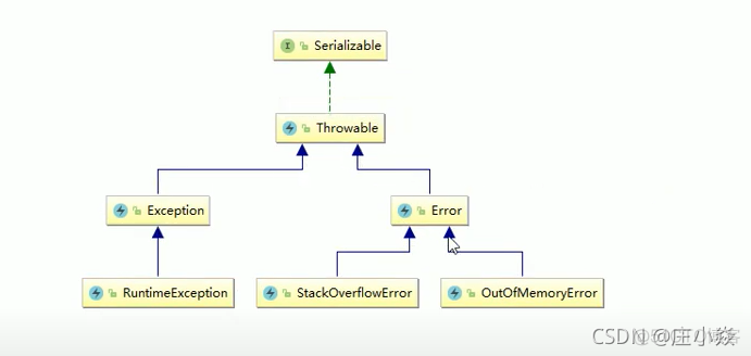 JVM——OOM原理与实战分析_JVM_03