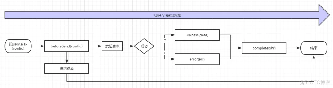 Webpack 基石 tapable 揭秘_流程管理_03