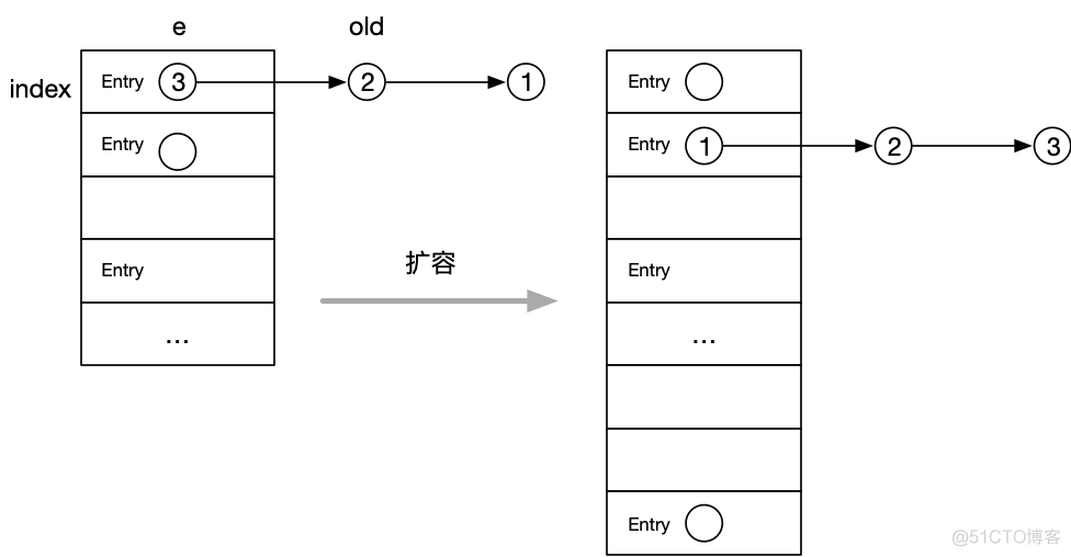 JDK源码——HashTable类_ci_04