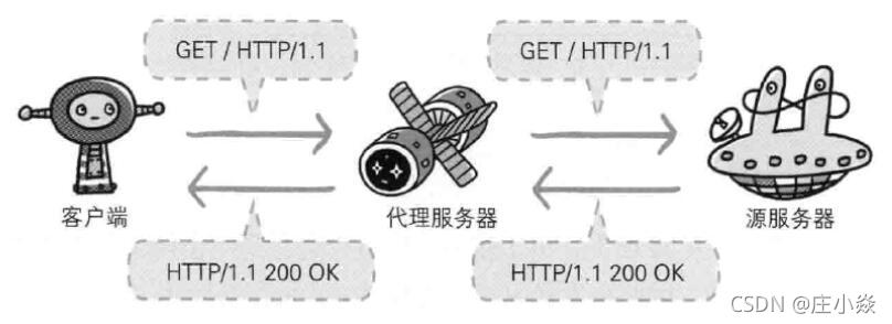 计算机网络——网络基础知识HTTPS协议原理DNS协议（域名解析）原理_服务器