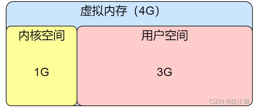 计算机网络——select/poll/epoll底层原理HTTPS协议原理DNS协议（域名解析）原理_文件描述符