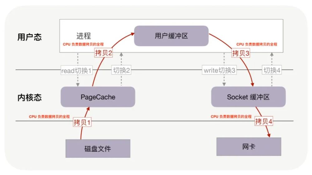 计算机网络——select/poll/epoll底层原理HTTPS协议原理DNS协议（域名解析）原理_计算机网络_02