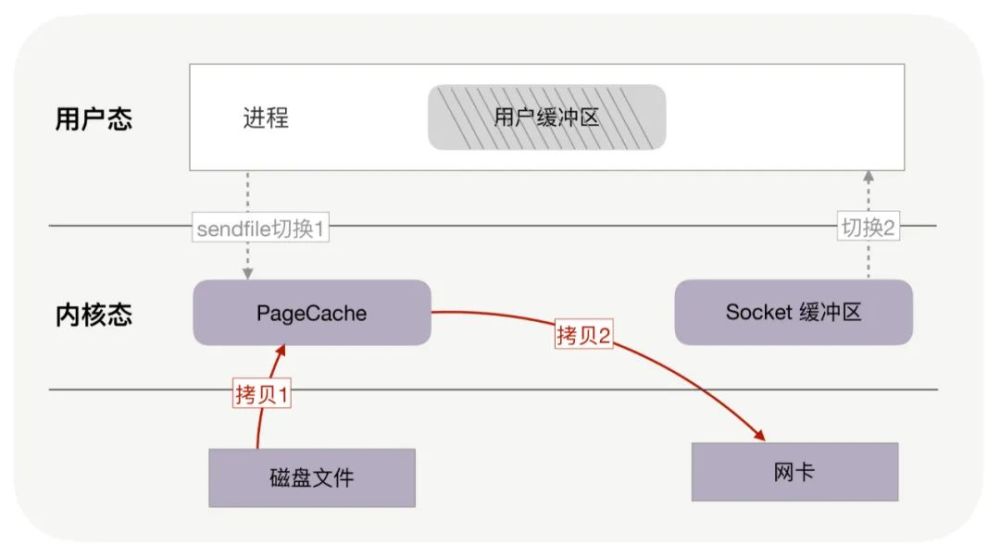 计算机网络——select/poll/epoll底层原理HTTPS协议原理DNS协议（域名解析）原理_计算机网络_03