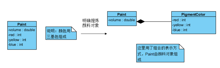 领域驱动设计(DDD)实践之路(三)：如何设计聚合_架构_04