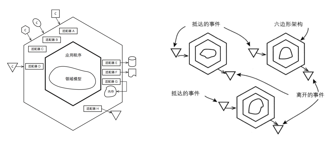 领域驱动设计(DDD)实践之路(三)：如何设计聚合_领域驱动设计_09