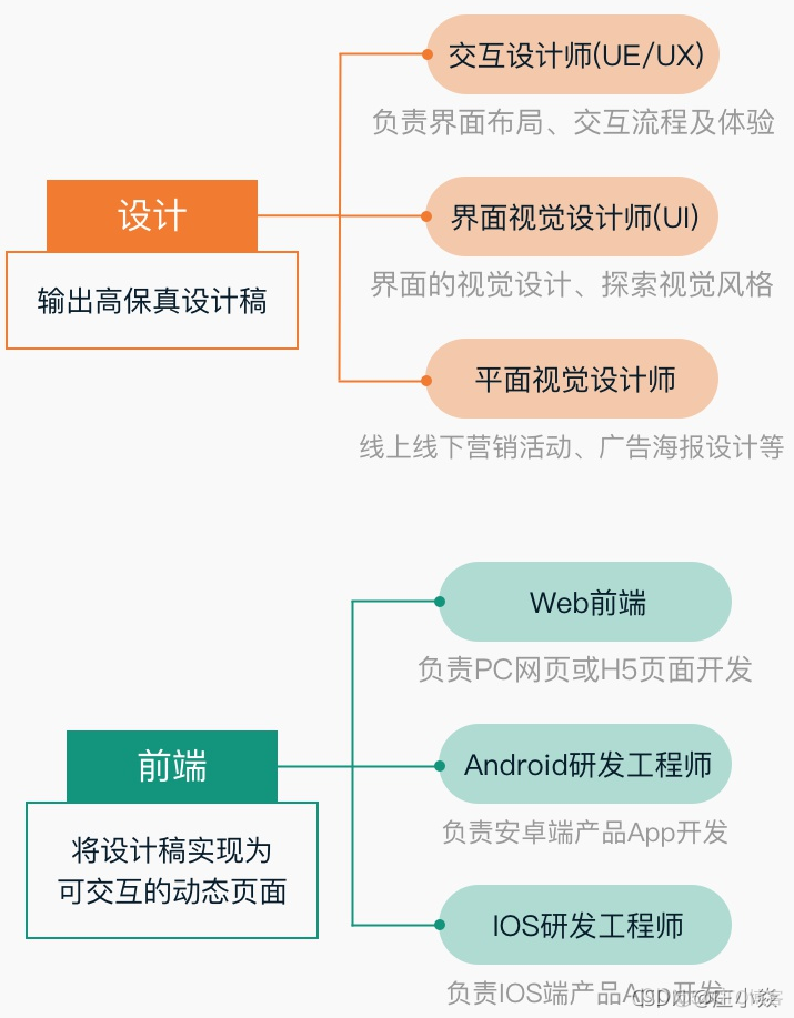 公司工作流程——开发流程_产品经理_04