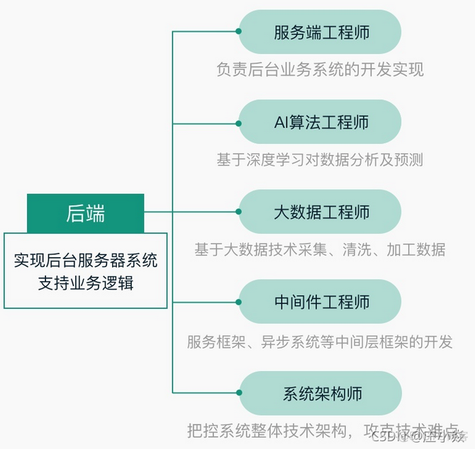 公司工作流程——开发流程_UI_05