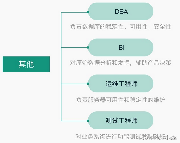 公司工作流程——开发流程_工作经验_06