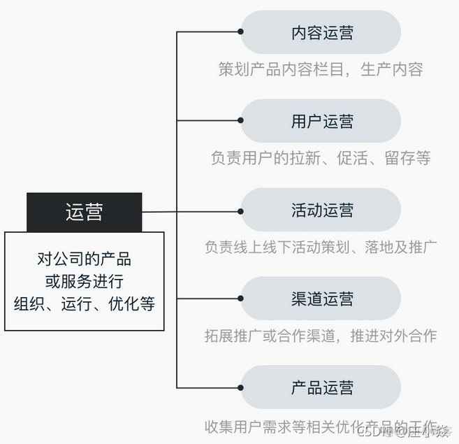 公司工作流程——开发流程_工作经验_07