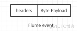 大数据与云计算——Flume基础原理_Events_02