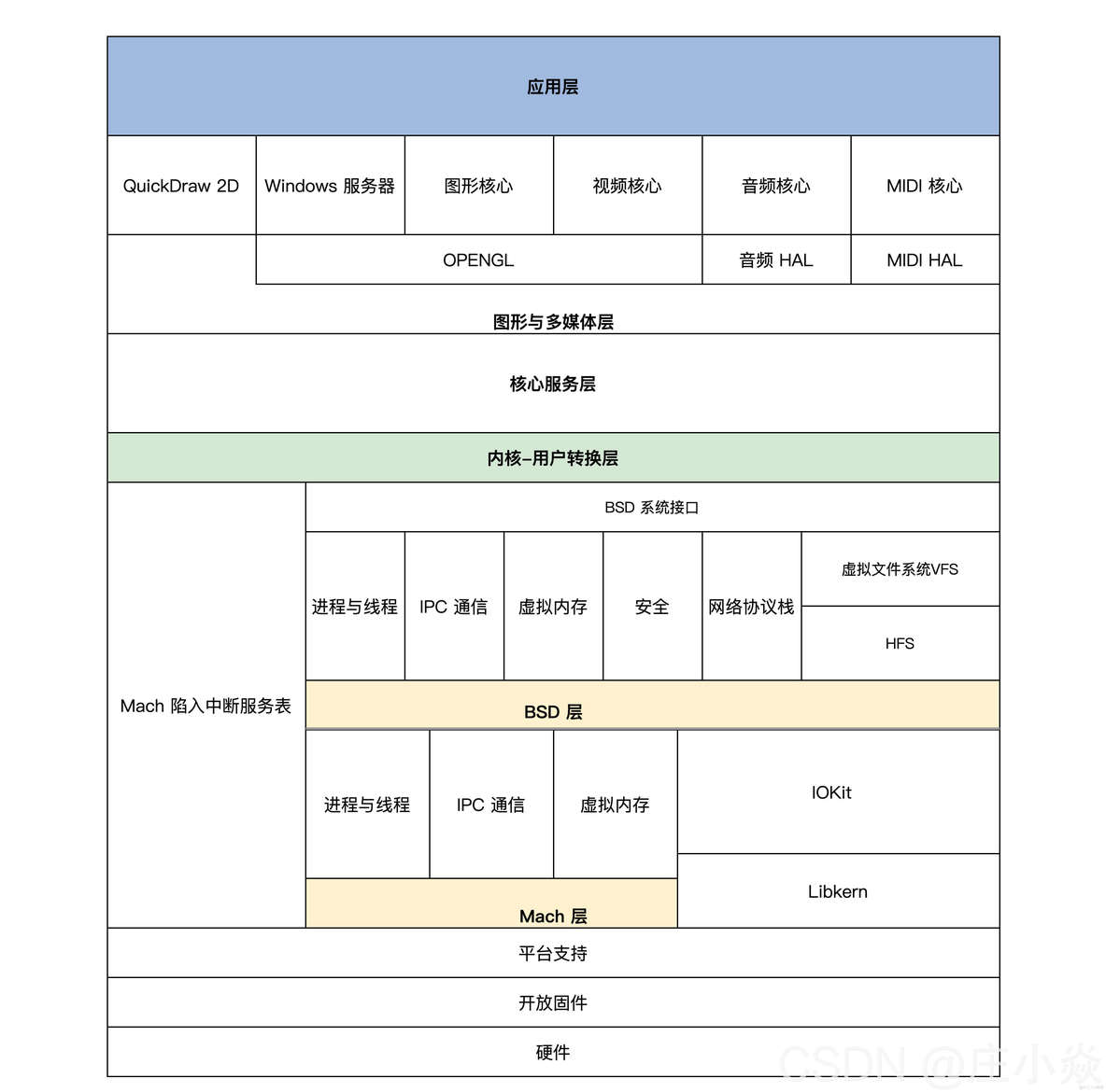 操作系统——内核原理_API_05