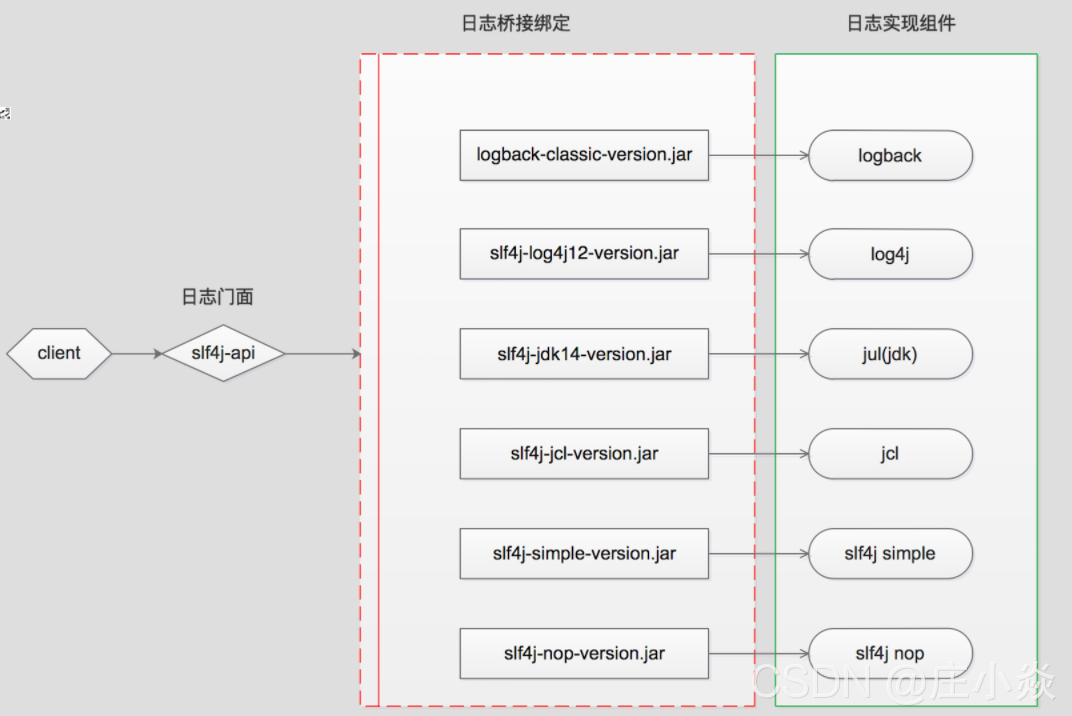 java-log4j-slf4j-logback-51cto-slf4j-log4j12