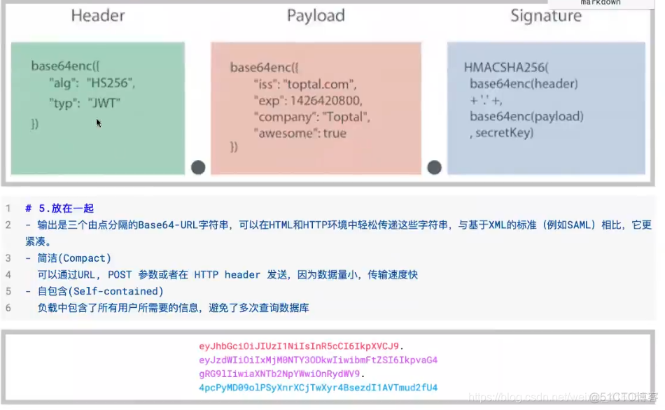 系统解决方案设计——JWT鉴权服务设计_系统实战_04