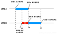 操作系统——进程、线程、协程