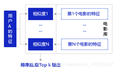 深度学习——推荐算法基础原理