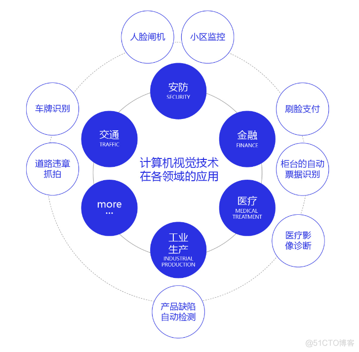 深度学习——计算机视觉基础概念理解图像卷积操作的意义_像素点