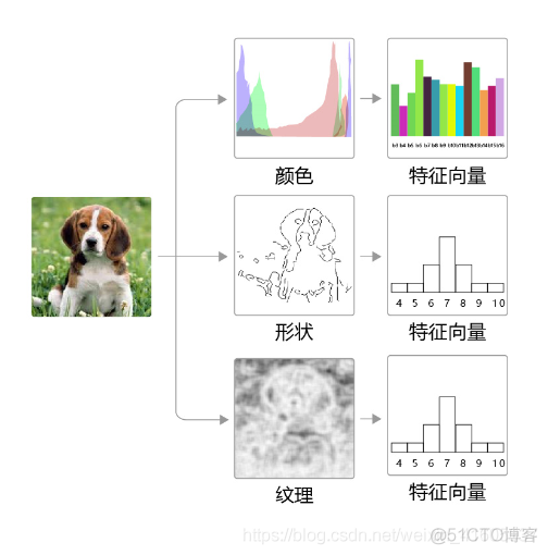 深度学习——计算机视觉基础概念理解图像卷积操作的意义_卷积_03