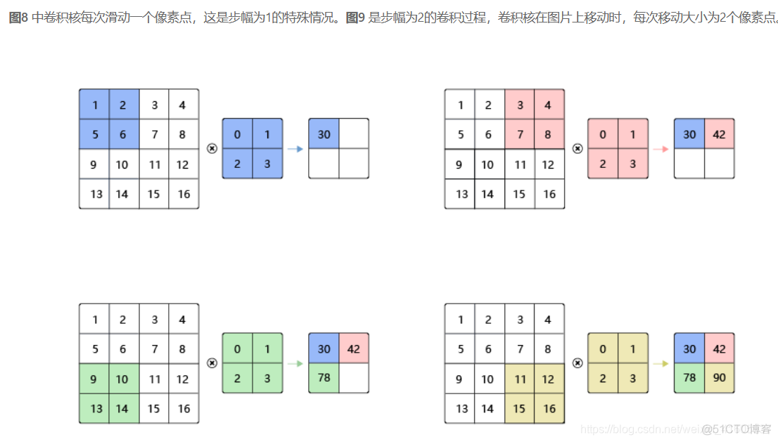 深度学习——计算机视觉基础概念理解图像卷积操作的意义_像素点_11