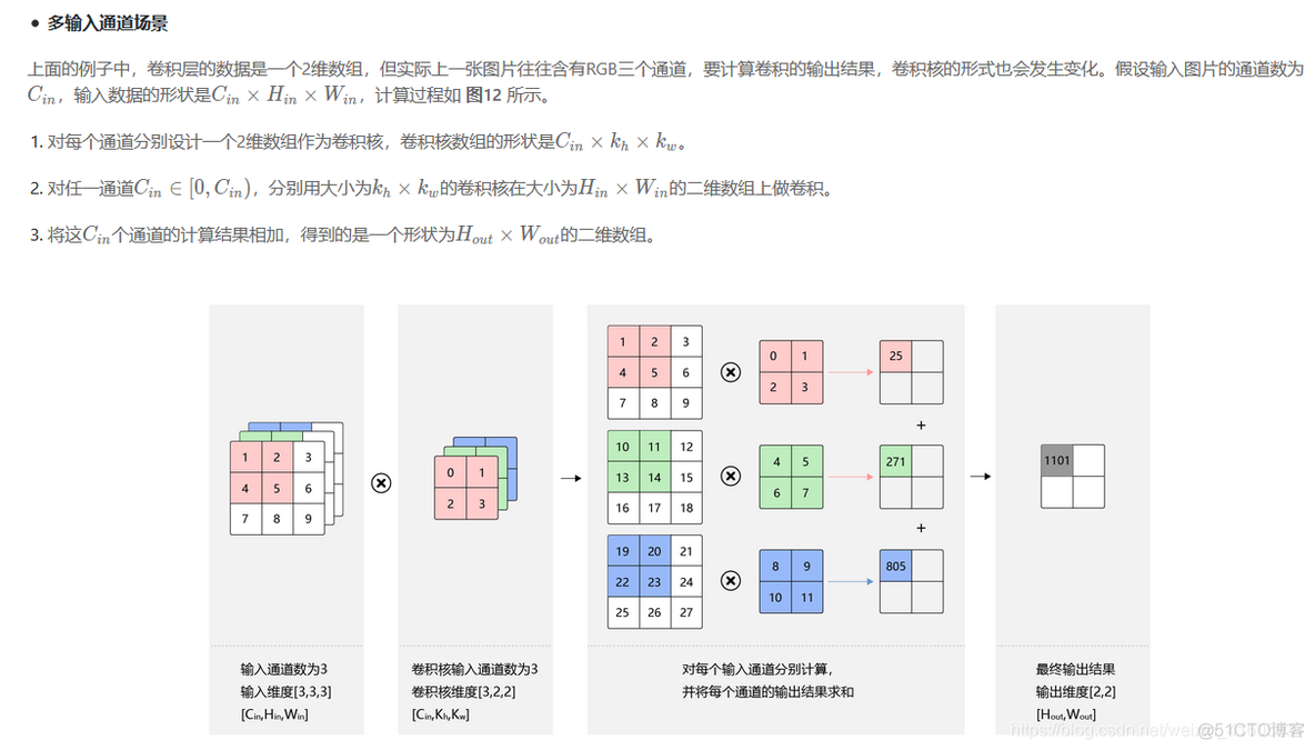 深度学习——计算机视觉基础概念理解图像卷积操作的意义_卷积_15