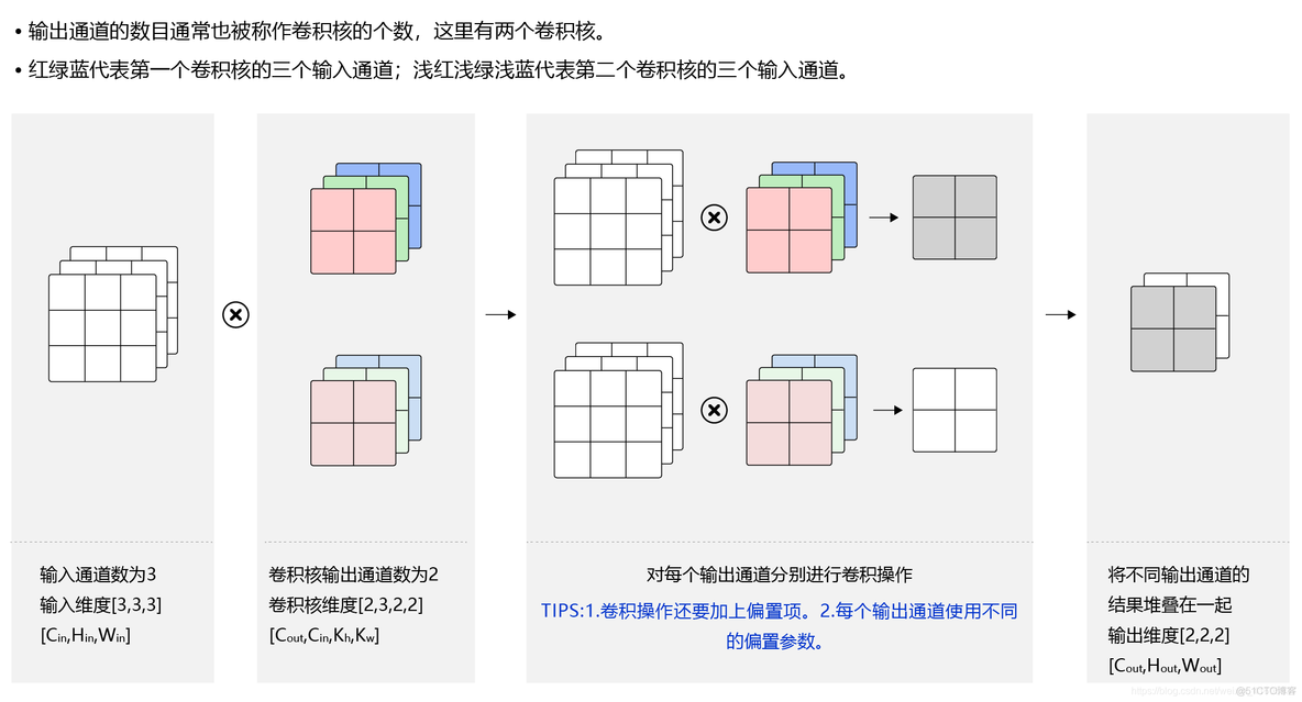 深度学习——计算机视觉基础概念理解图像卷积操作的意义_卷积核_17