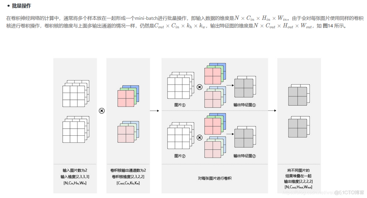 深度学习——计算机视觉基础概念理解图像卷积操作的意义_卷积核_18