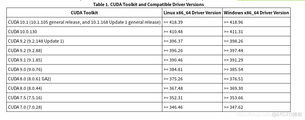 深度学习环境配置——window10/Ubuntu16.04+GTX1060+CUDA9.0+CUDNN7.4.0+TensorFlow1.*-GPU配置_bc_25