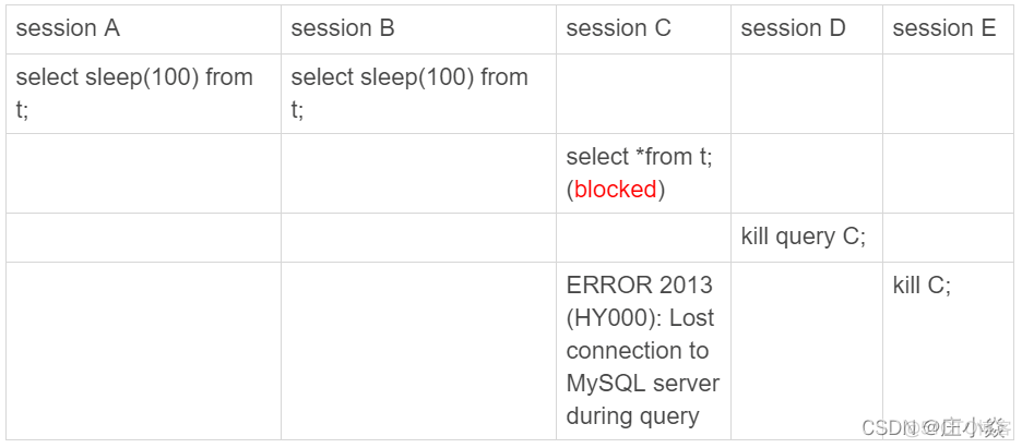 MySQL——kill命令失效的原理_MySQL_02