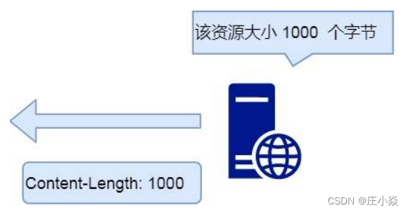 计算机网络——HTTP协议原理HTTPS协议原理DNS协议（域名解析）原理_客户端_06