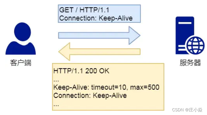 计算机网络——HTTP协议原理HTTPS协议原理DNS协议（域名解析）原理_TCP_07