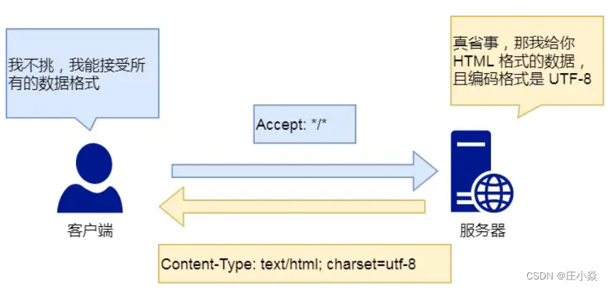 计算机网络——HTTP协议原理HTTPS协议原理DNS协议（域名解析）原理_TCP_08