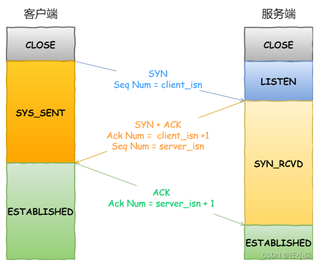 计算机网络——HTTP协议原理HTTPS协议原理DNS协议（域名解析）原理_客户端_10