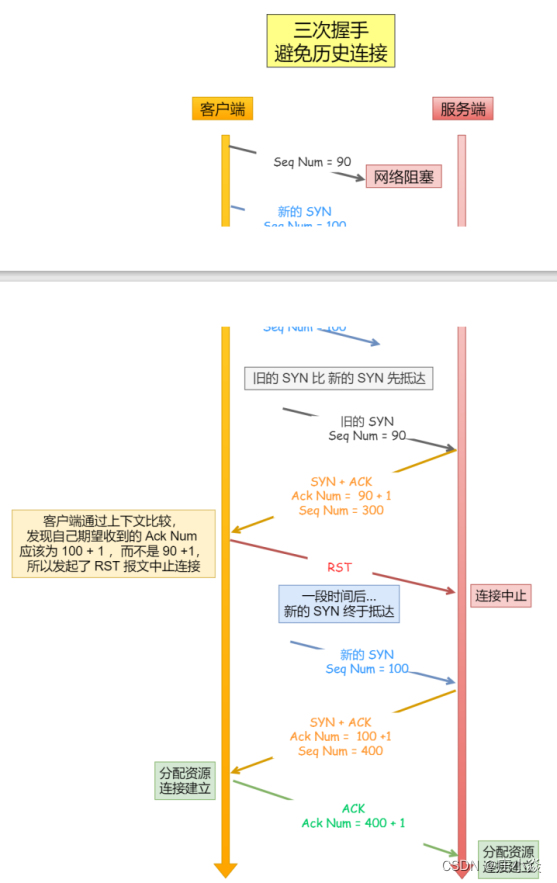 计算机网络——HTTP协议原理HTTPS协议原理DNS协议（域名解析）原理_服务器_11