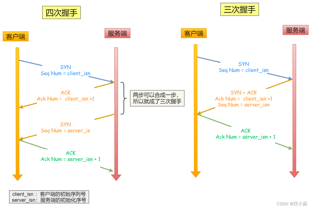 计算机网络——HTTP协议原理HTTPS协议原理DNS协议（域名解析）原理_计算机网络_12