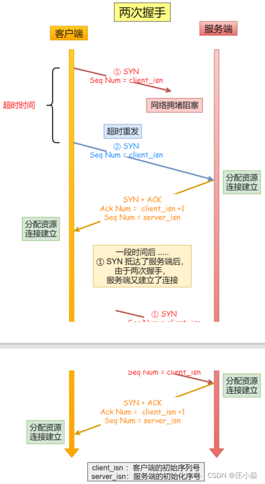 计算机网络——HTTP协议原理HTTPS协议原理DNS协议（域名解析）原理_服务器_13