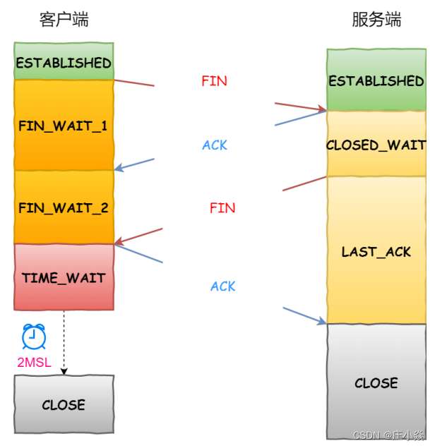 计算机网络——HTTP协议原理HTTPS协议原理DNS协议（域名解析）原理_TCP_14