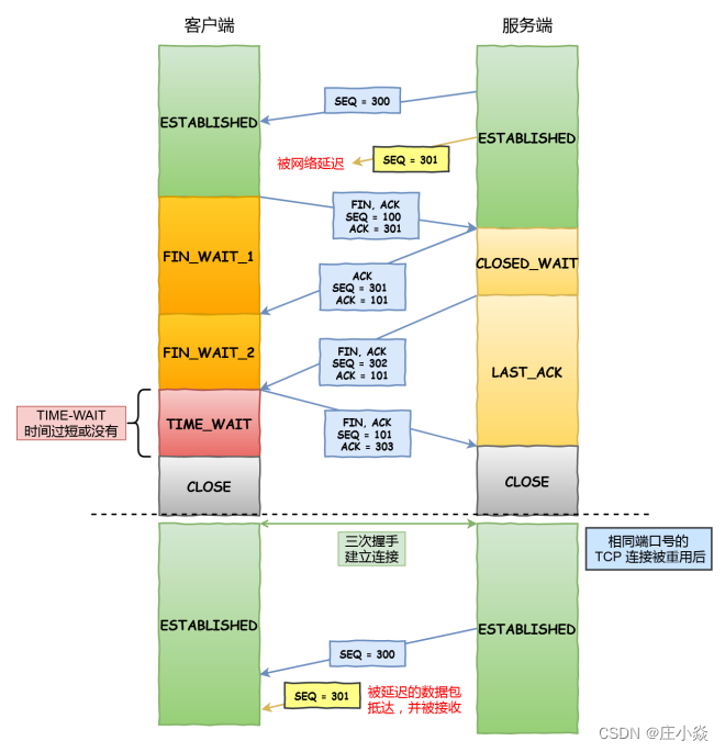 计算机网络——HTTP协议原理HTTPS协议原理DNS协议（域名解析）原理_服务器_15