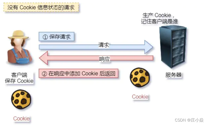 计算机网络——HTTP协议原理HTTPS协议原理DNS协议（域名解析）原理_TCP_17